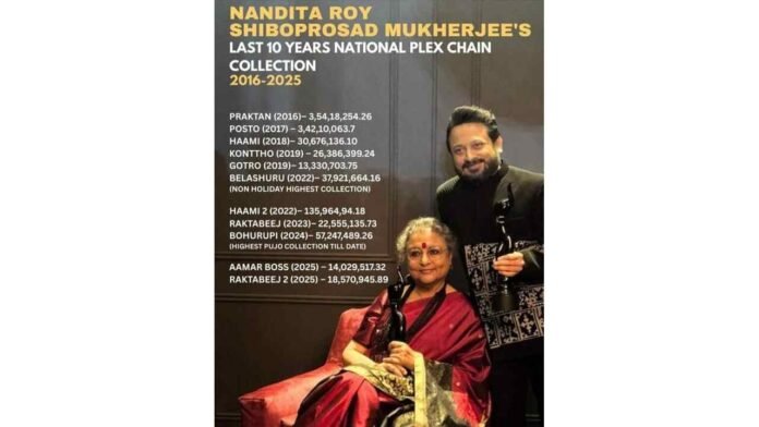 Nandita Roy, Shiboprosad Mukherjee, Bengali cinema success, Windows Production, national multiplex films, Bengali film industry growth, regional cinema India