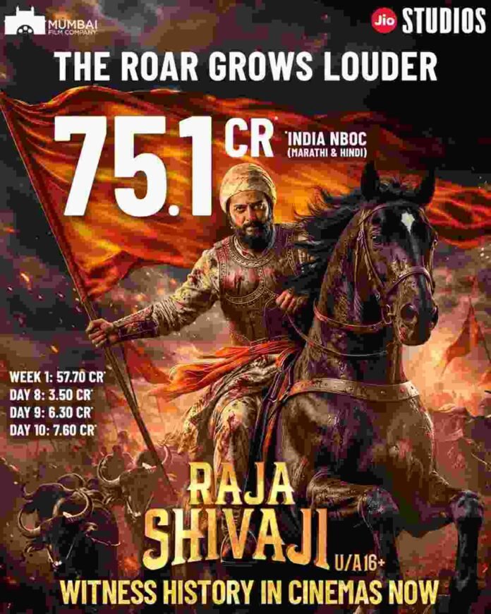 RAJA SHIVAJI GALLOPS THROUGH SECOND WEEKEND CROSSING ₹75 CRORES