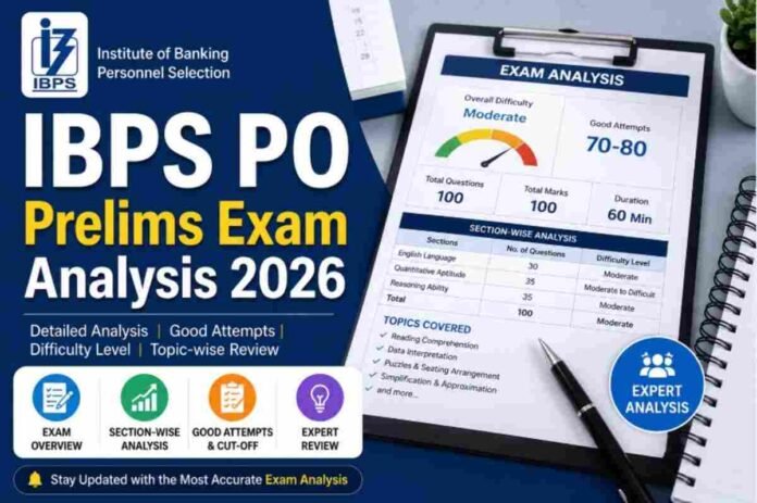 IBPS PO Prelims Exam Analysis 2026 shift-wise good attempts and difficulty overview