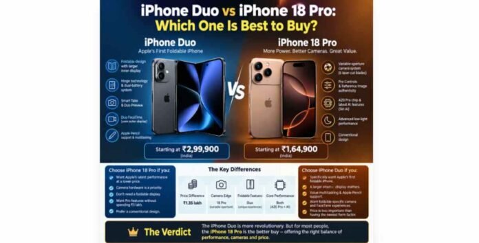 iPhone Duo and iPhone 18 Pro compared on price, camera and features